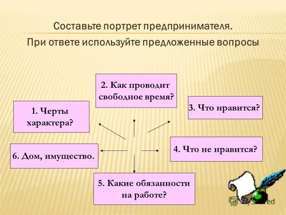 Объясните смысл понятия режим питания. Психологический портрет предпринимателя. Черты характера предпринимателя. Черты успешного предпринимателя. Социальный портрет предпринимателя.