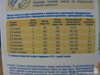 Сколько ложек смеси на 60 мл