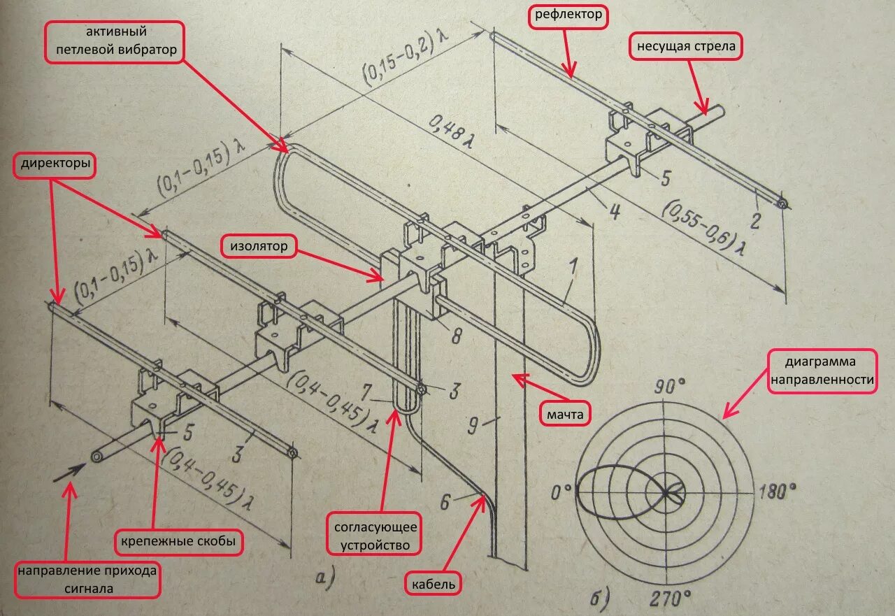 Антенна петлевой вибратор. Логопериодическая антенна DVB- t2 500-600 МГЦ чертежи. Антенна 144 МГЦ. Антенна 900-1800 чертеж. Антенна волновой канал для цифрового ТВ DVB-t2.