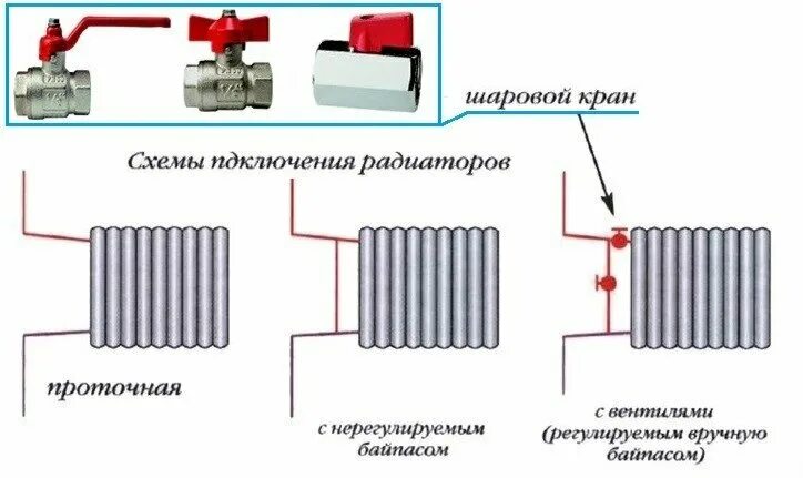 Схема подключения радиатора к системе отопления. Кран регулировки отопления на батареях схема подключения. Радиаторы отопления схема подключения присоединения. Схема соединения отопительных радиаторов.