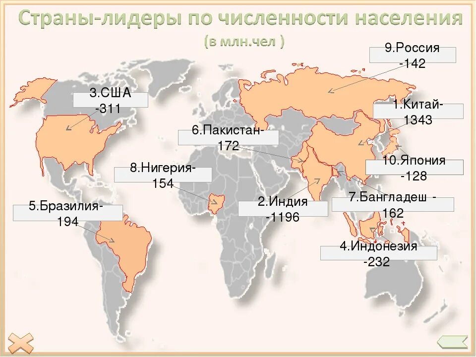 5 самых больших стран по населению. 10 Самых крупных стран по численности населения на карте. Первые 10 стран по численности населения на карте. Самые большие страны по численности населения на карте. 12 Самых крупных стран по численности населения на карте.