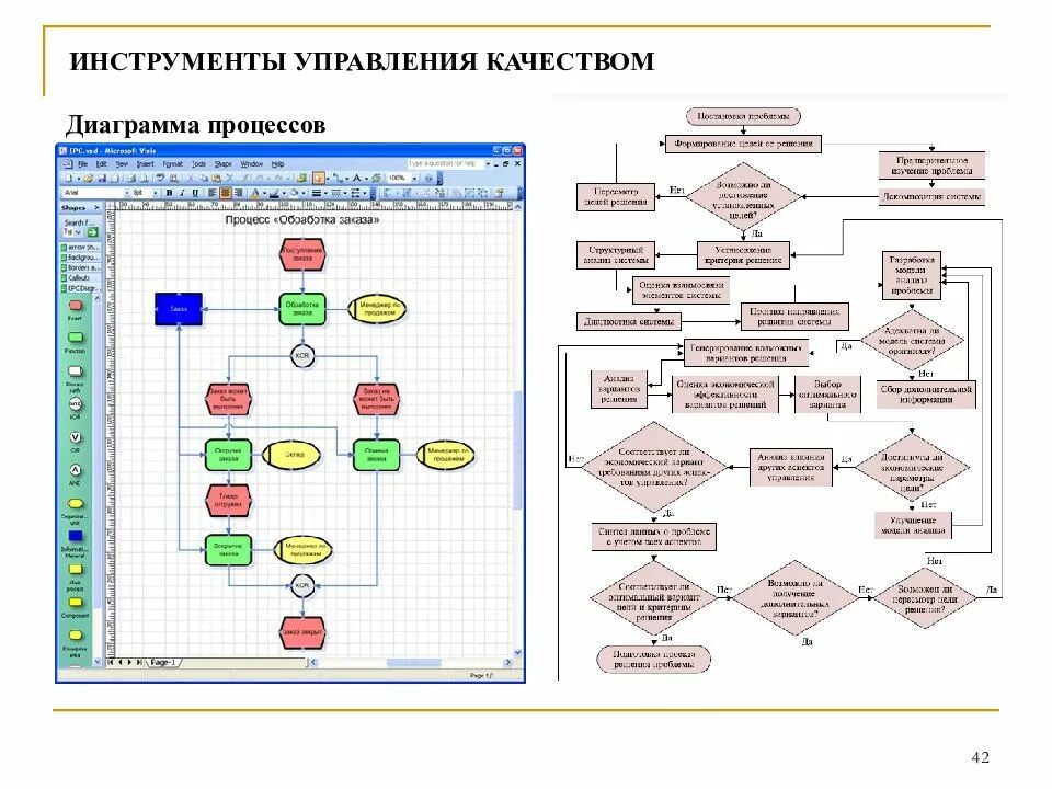 Семь основных инструментов контроля качества. Семь простых методов управления качеством. Инструменты системы менеджмента качества. Диаграмма разброса инструмент управления качеством. Какой метод управления качеством