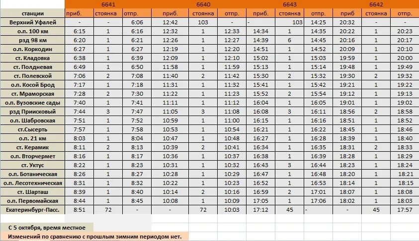 Екатеринбург во сколько прибывает. Расписание пригородного поезда Екатеринбург верхний Уфалей. Электричка верхний Уфалей Екатеринбург. Расписание электричек верхний Уфалей Екатеринбург. Электричка Уфалей Екатеринбург.