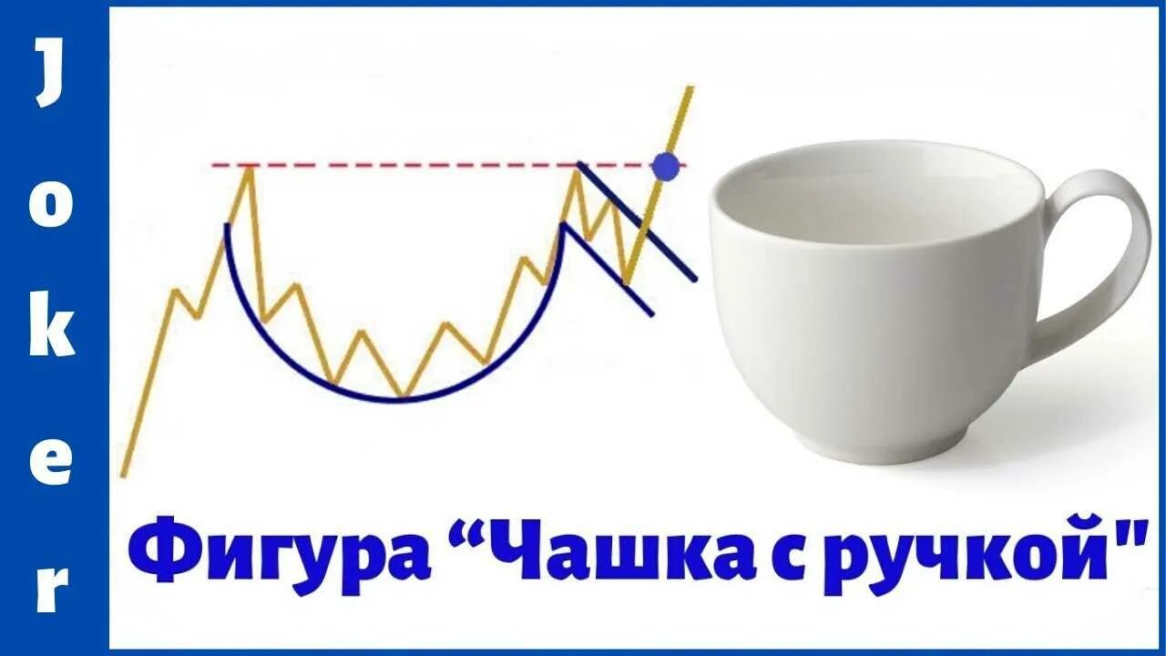 Чашка паттерн трейдинг. Фигура чашка с ручкой. фигура теханализа чашка с ручкой. фигура чаша с ручкой технический анализ. перевёрнутая чашка с ручкой фигура.