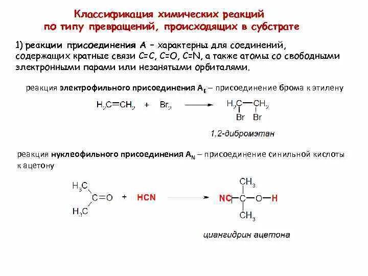 Реакции присоединения из органической химии. Реакции присоединения в органике. Характерные механизмы реакций в органической химии. Реакции характерные для органических веществ. Схема характерных реакций