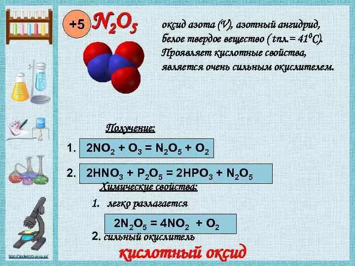 Оксид n 5. Кислородные соединения азота n2o. N²o⁵ химические свойства оксидов. Кислородные соединения азота n2o5. Химические свойства оксида азота n2o5.