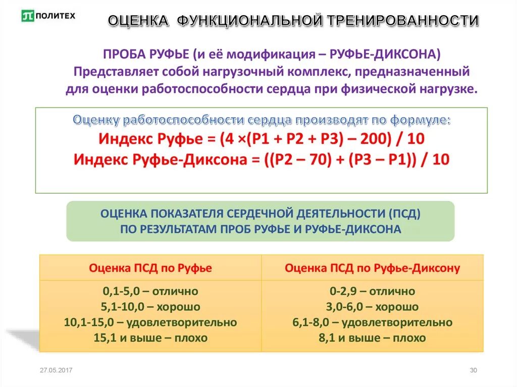 Пробы для оценки физической работоспособности. Проба Руфье. Индекс Руфье Диксона. Оценка функциональных проб по формулам. Оценка тренированности