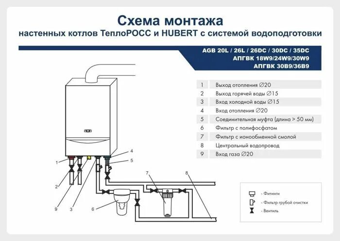 Газовый котёл 24 КВТ настенные схема подключения. Котёл газовый двухконтурный настенный 24 КВТ схема подключения. Схема подключения труб к газовому котлу. Схема подключения отопления к газовому котлу навесной.