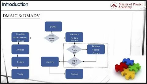 Is process exist