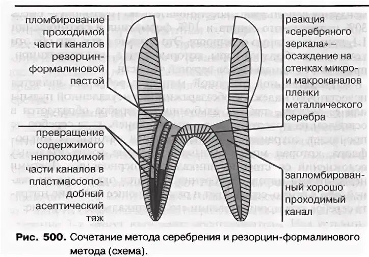 Плохо проходимые