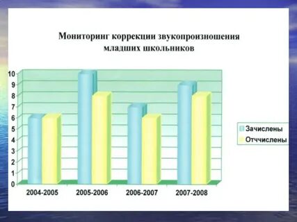 Коррекция звукопроизношения