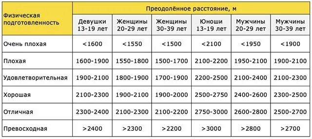Признаки социопатии. Моя минута тест. Интересный смешной тест. Моя минута тест. Субъективные тесты.