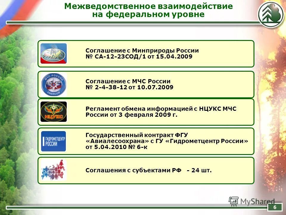 Межведомственное взаимодействие. Уровни межведомственного взаимодействия. Межведомственное взаимодействие министерств. Межведомственное сотрудничество.