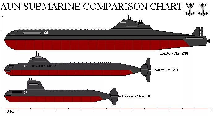 Subs size
