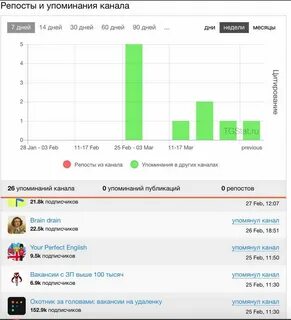 Посевы в телеграм