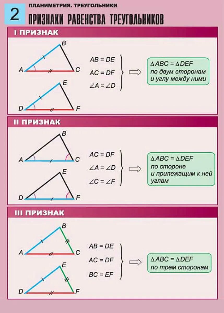 3 признака равенства треугольников 7 класс геометрия