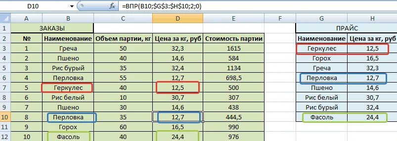 Как перенести данные в таблицу excel. Впр в excel. функция впр в excel. впр таблицы. перенос данных из одной таблицы в другую.