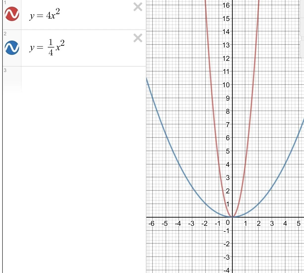 Y x4 1 x 3. Парабола 4х2. Парабола 4х в квадрате. Шаблон параболы у 1/2 х2. Парабола у 1 4 х в квадрате.
