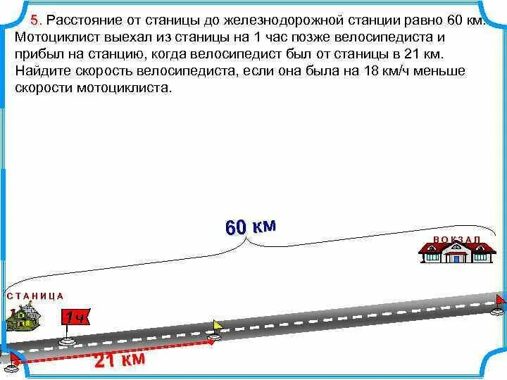 Расстояние по жд от станции до станции