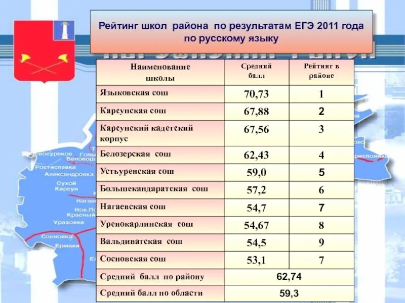 Рейтинг школ по результатам ЕГЭ. Средний балл ЕГЭ 2011. Рейтинг образовательных учреждений. Рейтинг школ по ЕГЭ 2023. Рейтинг школ барнаула