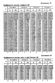 Расход диафрагм