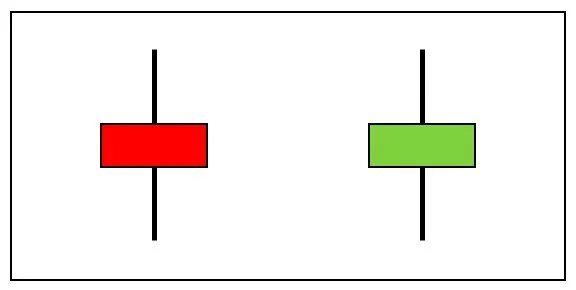 Японские свечи волчок. Свеча волчок в трейдинге. Волчок в трейдинге. Японские свечи волчок. Заработок на трейдинге.