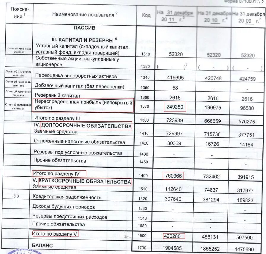 Резервы предстоящих расходов и платежей в балансе. Резервы предстоящих расходов в балансе. Резервы предстоящих платежей в балансе. Резервы предстоящих расходов и платежей в балансе строка.