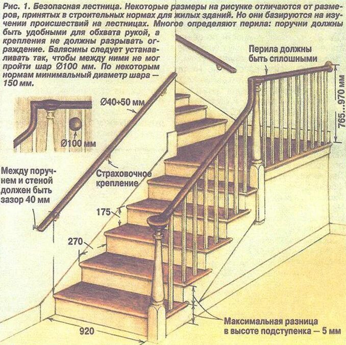 Сколько высота лестницы