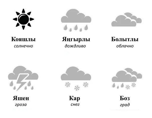 Погода в Чишмах. Погода на татарском. Погода на сегодня. Погода в Чишмах на неделю. Погода на завтра чишмы