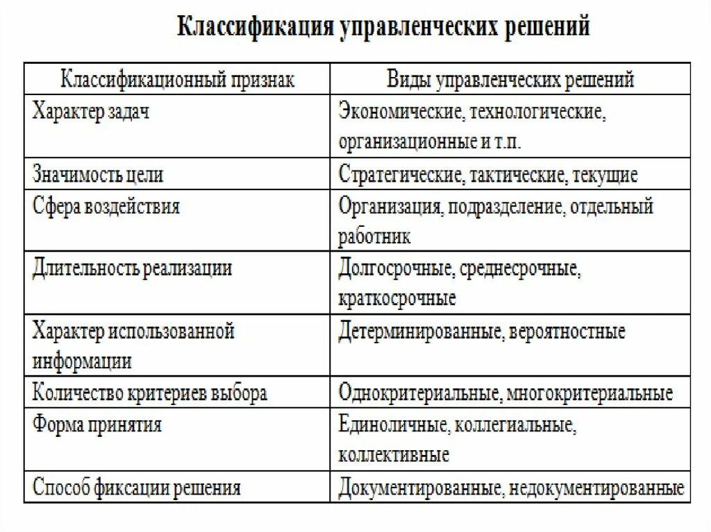 Критерии и виды управления