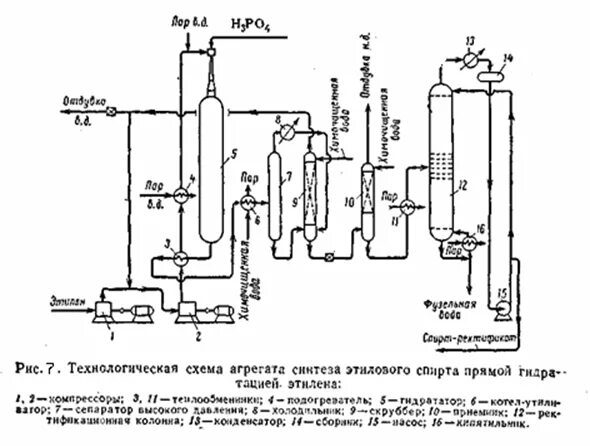 Взаимодействие этилена с водой. Схема производства окиси этилена. Формула получения этилового спирта. Прямая гидратация этилена. Уравнение реакции гидратации этилена ch2=.