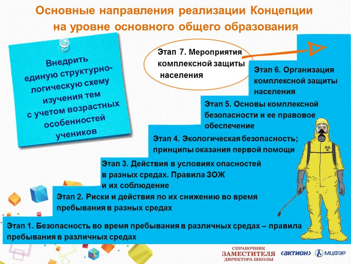 Особенности реализации направления. Основные цели ОБЖ. Цель предмета ОБЖ. Основные цели предмета ОБЖ. Концепция преподавания ОБЖ.