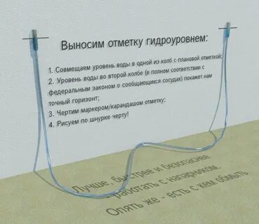 Как пользоваться гидроуровнем