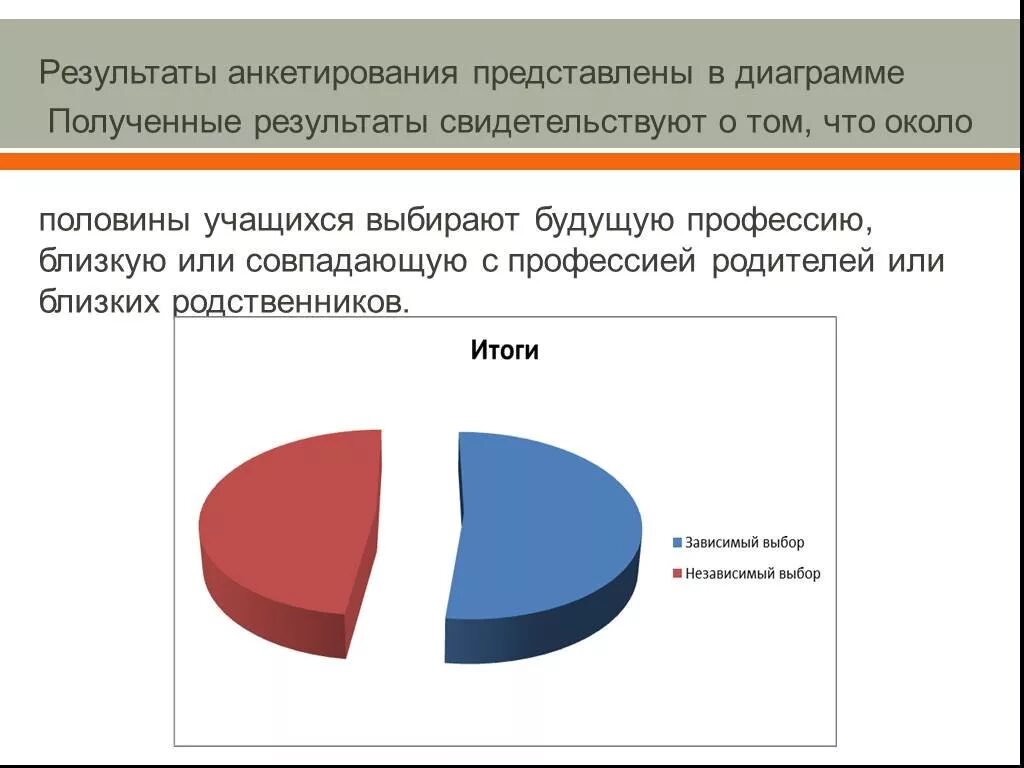 Опрос для выбора профессии школьникам. Диаграмма профориентации школьников. Диаграмма результатов опроса анкеты. Результаты опроса по профориентации. Анкетирование профессии.