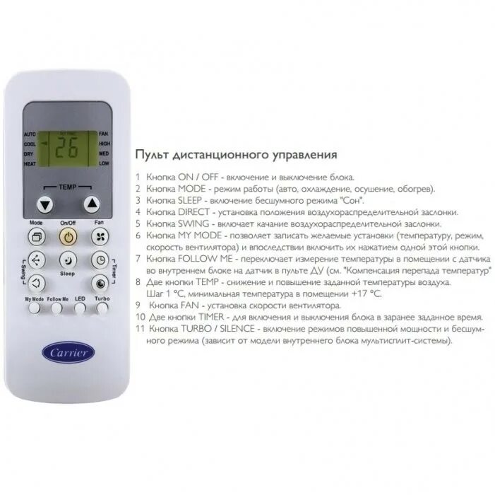 Канальный кондиционер Carrier 42qss018ns / 38qus018ns. Пульт для кондиционера Carrier frl10. Кассетный кондиционер Carrier 42qtd018ds-1.. 38qus024ds-1 канальный кондиционер. Как включить холодный воздух на кондиционере