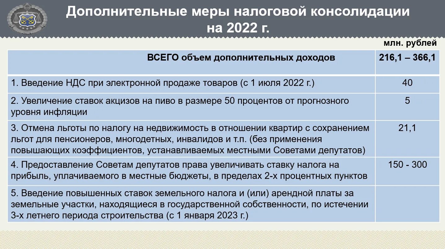 Налоговые ставки 2022