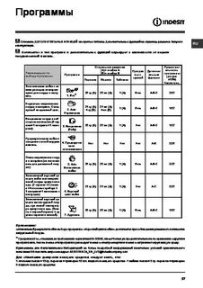 Программа посудомойки индезит