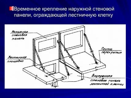 Как крепятся плиты