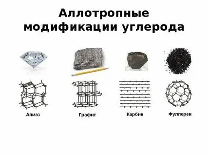 Металлы не образуют аллотропные модификации