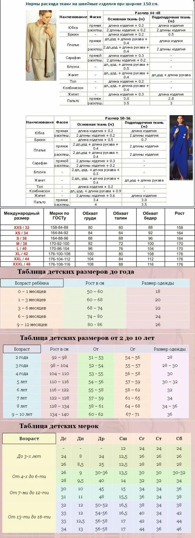 Количество ткани на костюм. Расход ткани таблица расход ткани. Расход ткани на одежду таблица. Затраты ткани на пошив. Расход ткани на детскую одежду таблица.