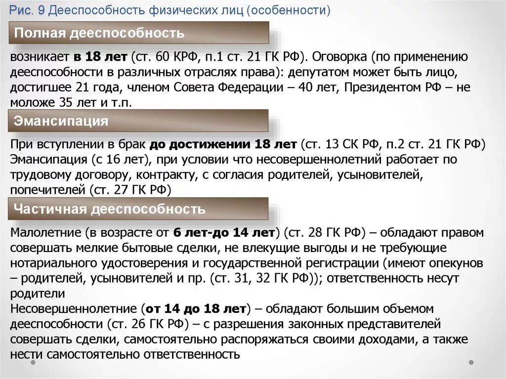 В каком возрасте наступает полная дееспособность. Дееспособность физических лиц. Дееспособность физ лиц таблица. Объемы дееспособности физических лиц. Дееспособность физических лиц зависит от:.