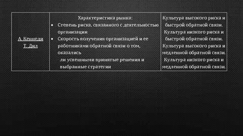 Характеристика лил