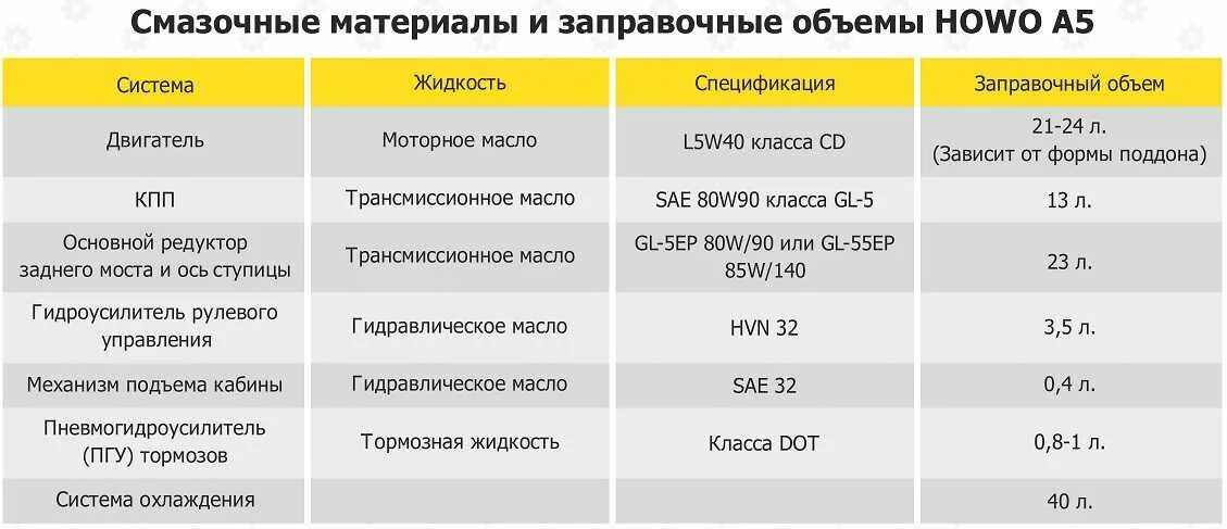 Камаз какое масло в двигатель