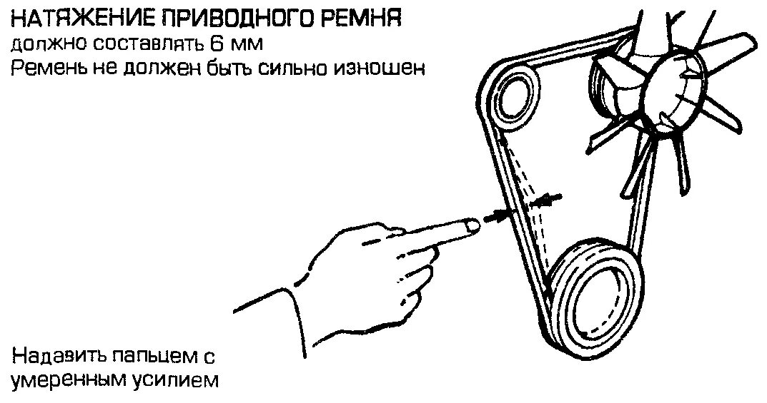 Натяжка ремня. Как проверить натяжение приводного ремня. схема натяжки приводного ремня 402 движок. как проверять натяжение ремня авто. схема ремней 402 двигатель.