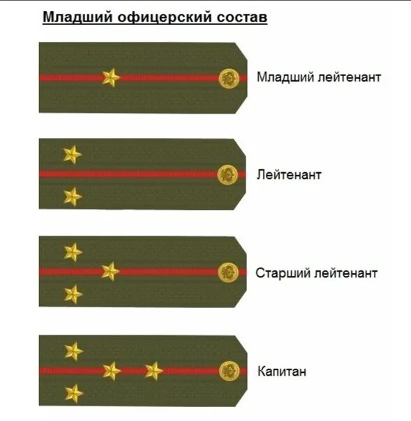 Погоны офицерского состава Российской армии. Воинские звания младшего офицерского состава. Погоны прапорщика Российской армии. Лейтенант младший лейтенант звания. Погоны младшего состава