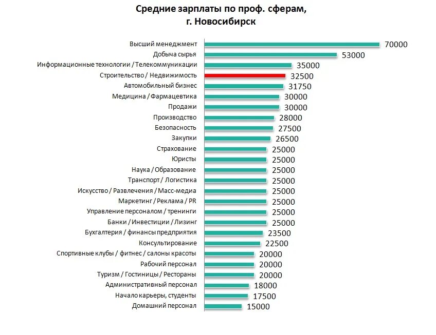 Заработная плата. Средние зарплаты инженеров в России. Средняя зарплата. Инженер зарплата. Страна производства заработная