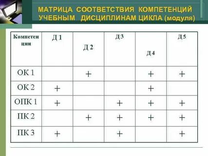 Матрица соответствия