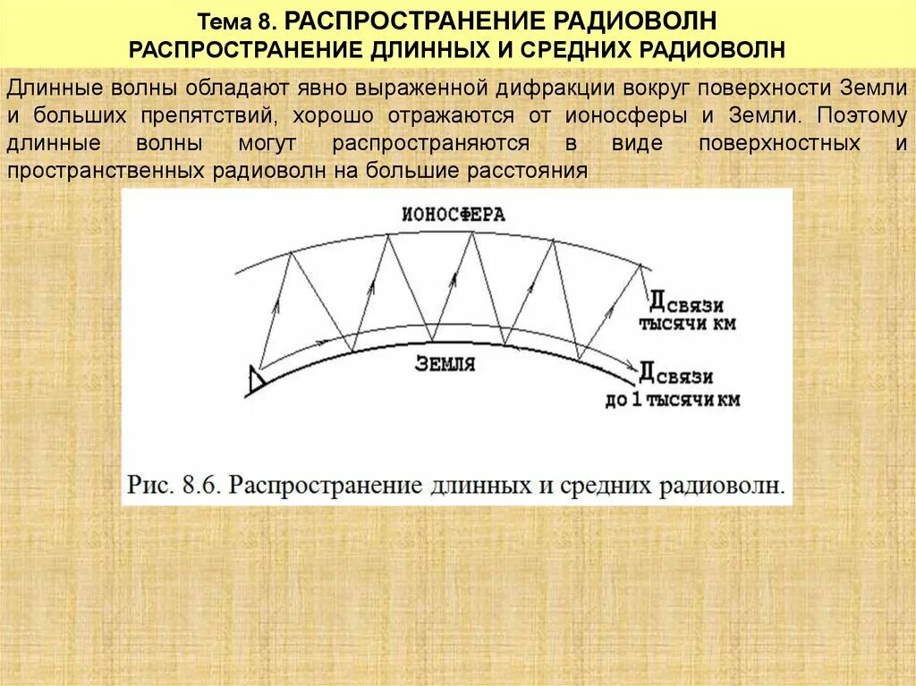 Какая волна длиннее. Распространение длинных радиоволн. Особенности распространения длинных волн. Распространение радиоволн длинные короткие ультракороткие. Распространение средних радиоволн.