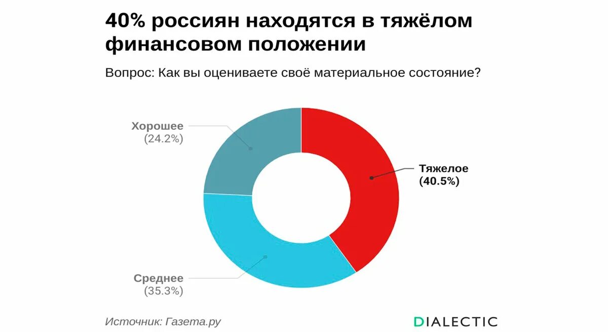самые распространенные языки в мире. наиболее распространенные языки. самые популярные социальные сети. самые популярные языки. являются самыми распространенными среди.
