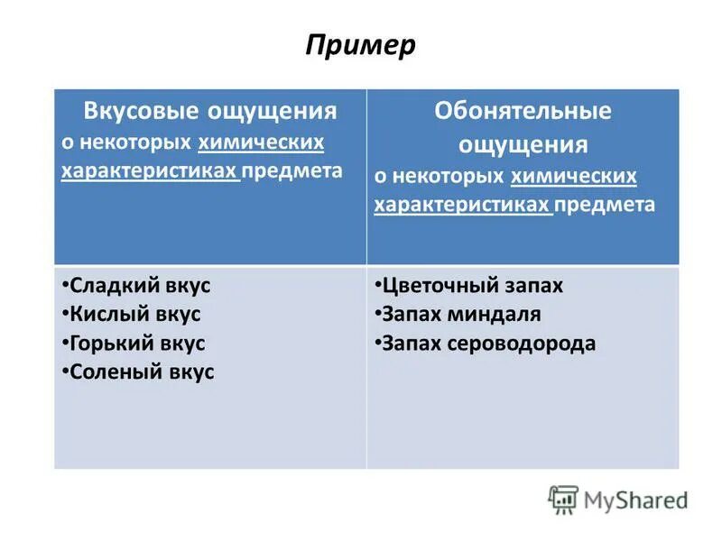 Пример ощущения. Пример ощущения